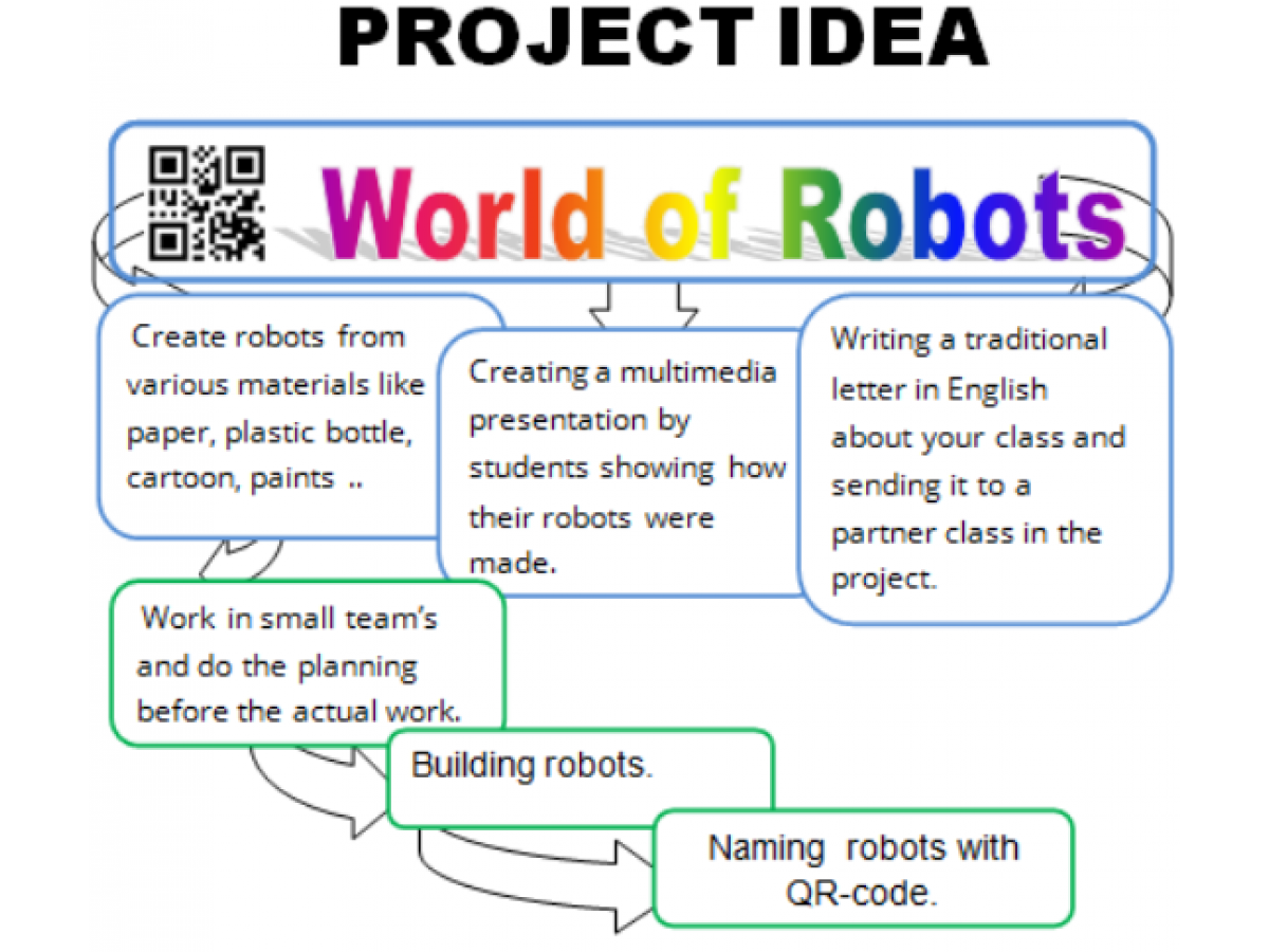 2 [d] - WORLD OF ROBOTS